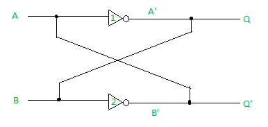 Basic structure of a memory cell with three gates.