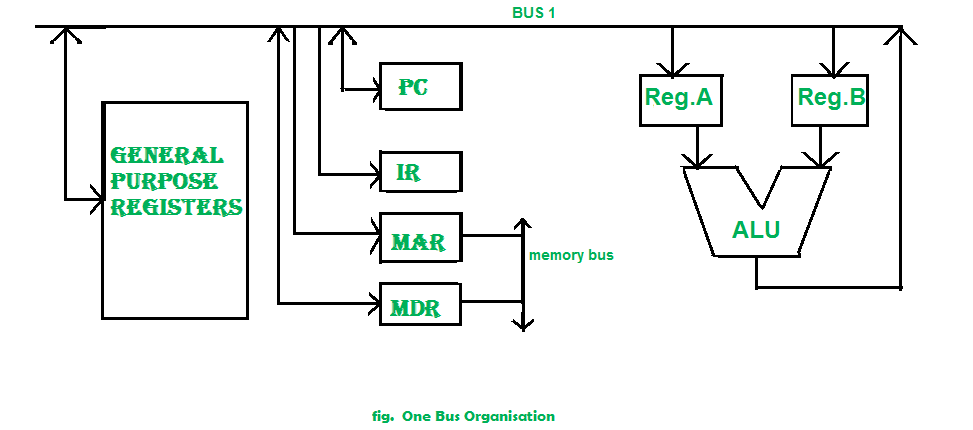 Computer Bus Speed Chart