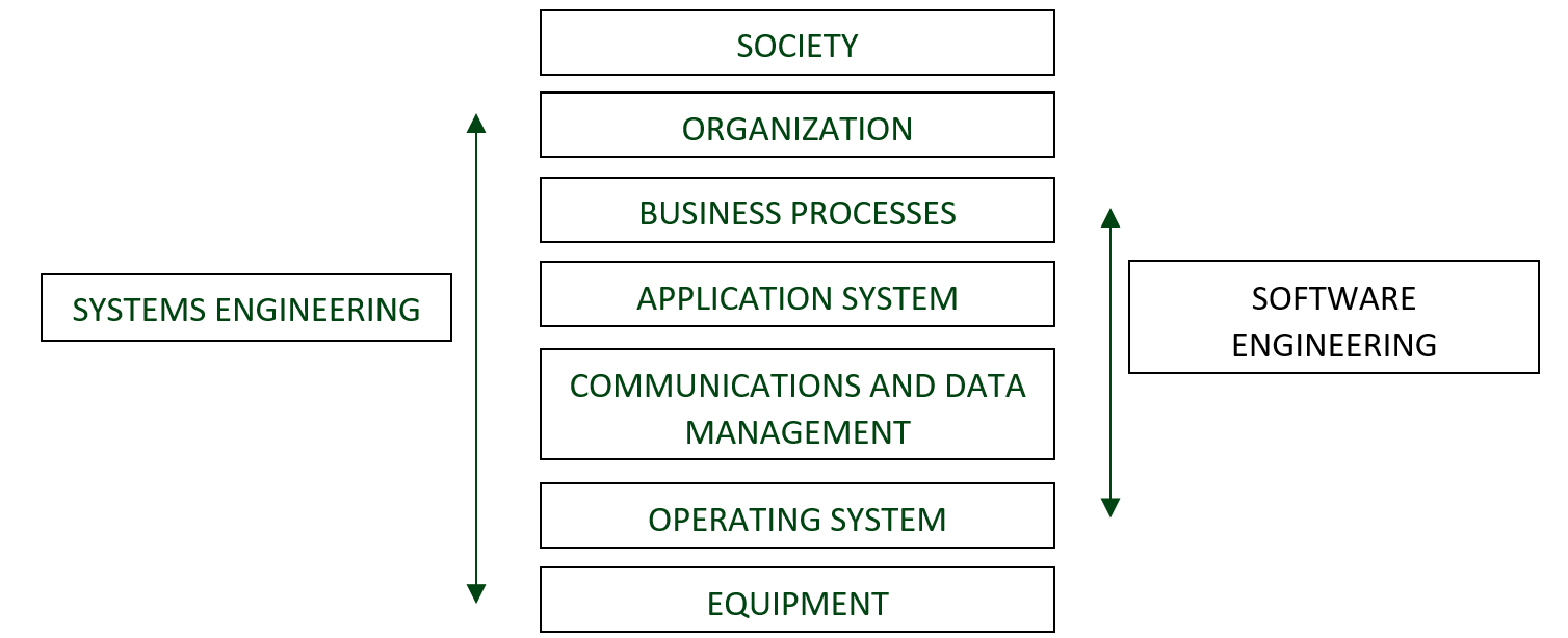 socio technical system case study