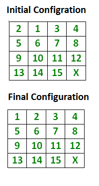 how to check if an instance of 15 puzzle is solvable geeksforgeeks