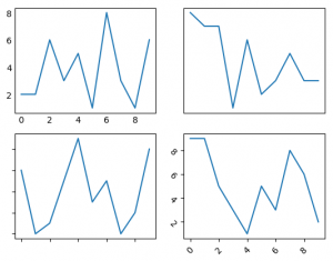 Python Matplotlib Pyplot Ticks StackLima