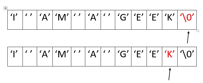 The Read String