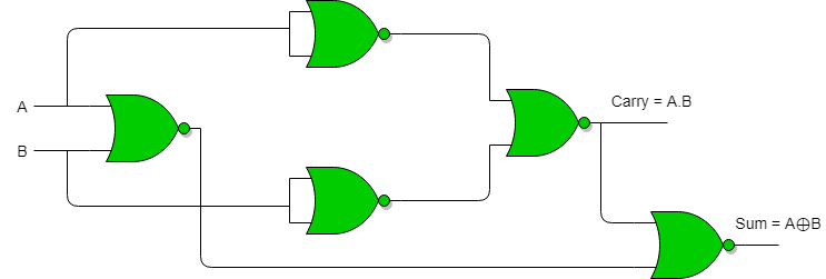 Half Adder And Half Subtractor Using Nand Nor Gates Geeksfeeks