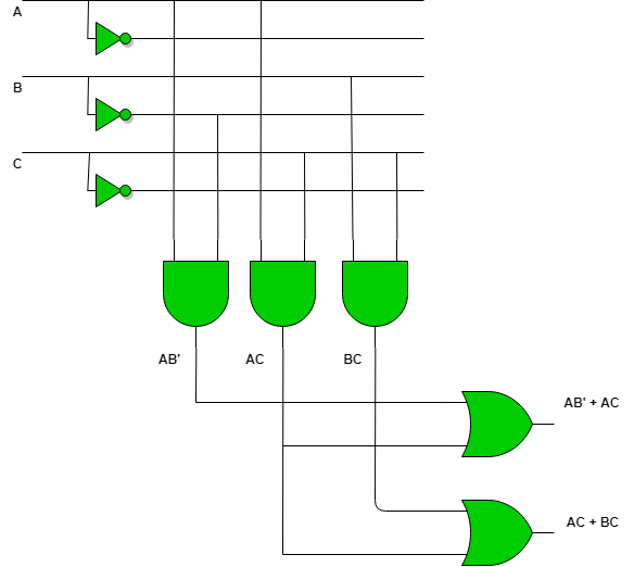 Programmable Logic Array Geeksforgeeks