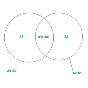 Inclusion Exclusion And Its Various Applications Geeksforgeeks