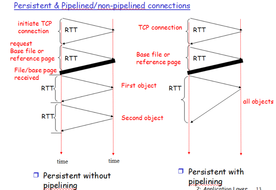 Non persistent. TCP frame. Persistent. Persistent перевод на русский.