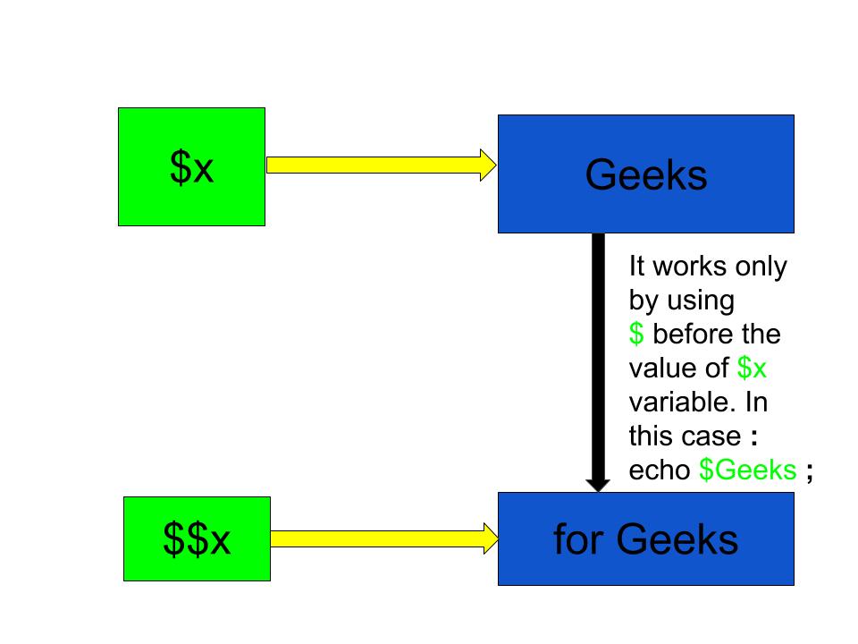 Php value. XDIFF_String_diff +php.