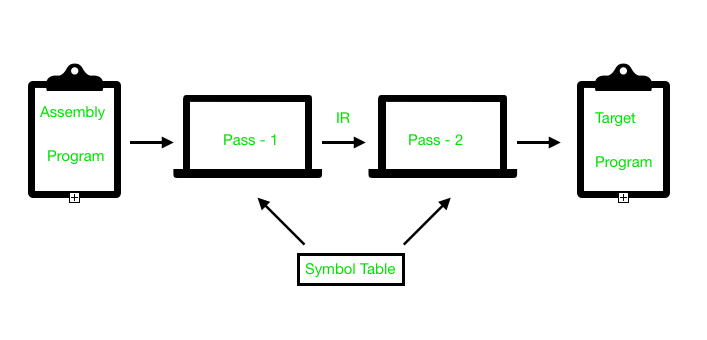 Pass 1 Assembler Program In Java 38+ Pages Summary [1.3mb] - Updated 