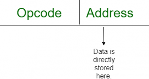 Addressing Modes - Geeksforgeeks