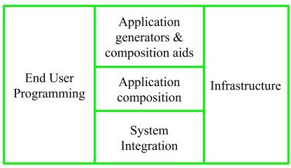 what is the efficiency of cocomo model ii in present condition