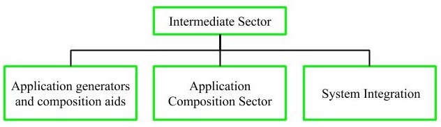 intermediate cocomo model