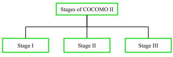 cocomo model in software engineering diagram