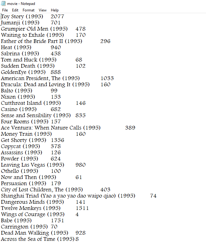 mapreduce code for movie review dataset