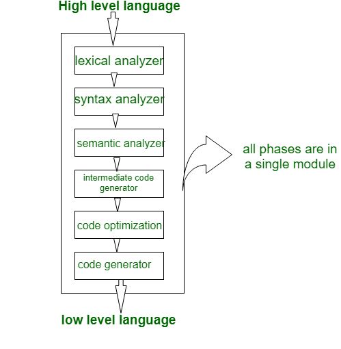 Single Pass Compiler