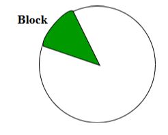 32 Bit Address