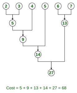 optimal merge pattern program in c