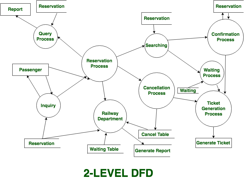 Key Account Management Process Flow Chart