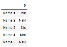 extract pandas str series python geeksforgeeks output containing dataframe returned column function