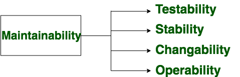 Software Engineering  Software Characteristics - GeeksforGeeks