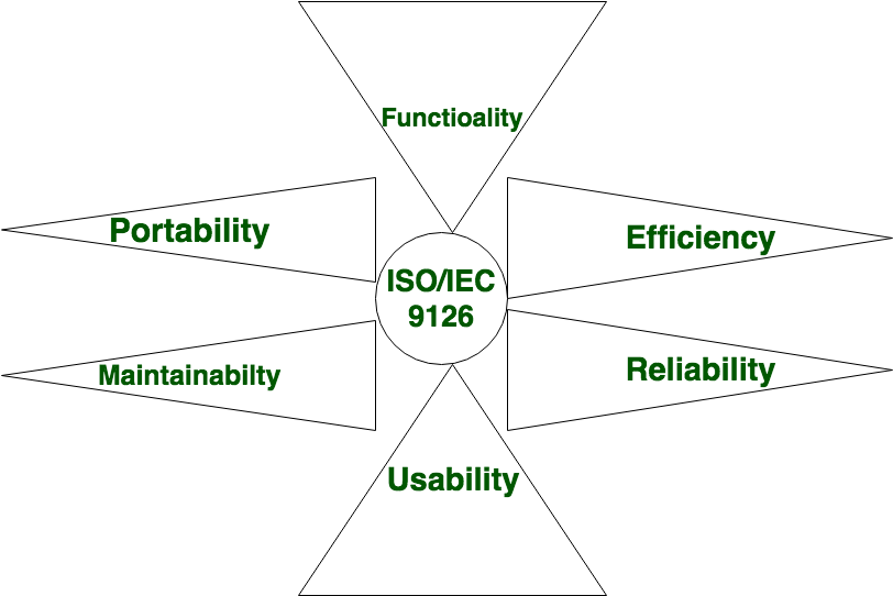 cohesion and coupling in software engineering ppt