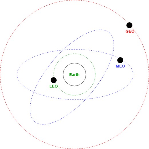 case study on satellite communication