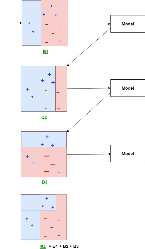 Boosting algorithms sale in machine learning