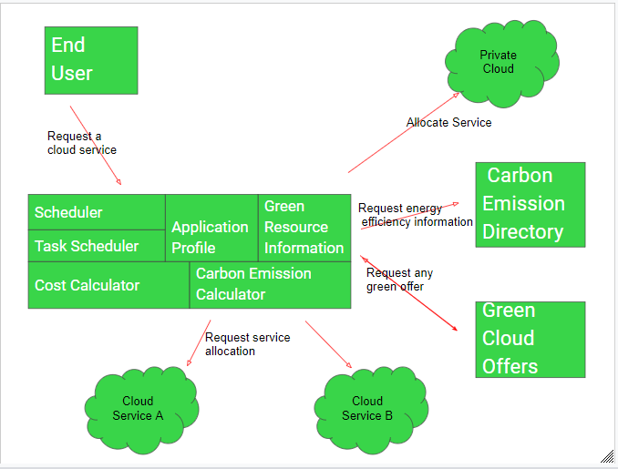 Energy best sale cloud w