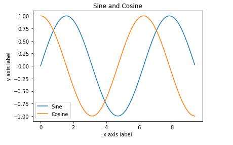 Two-Dimensional Function plot