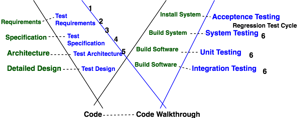 Ingeniería de Software | Modelo W – Barcelona Geeks