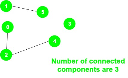 a) (Case I) adjacent nodes a and b in the graph GK are assigned to