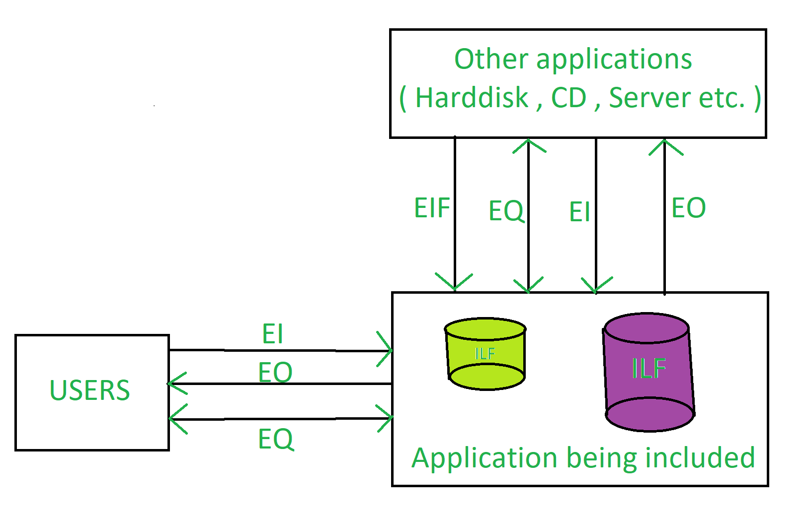 Software Engineering Functional Point (FP) Analysis GeeksforGeeks