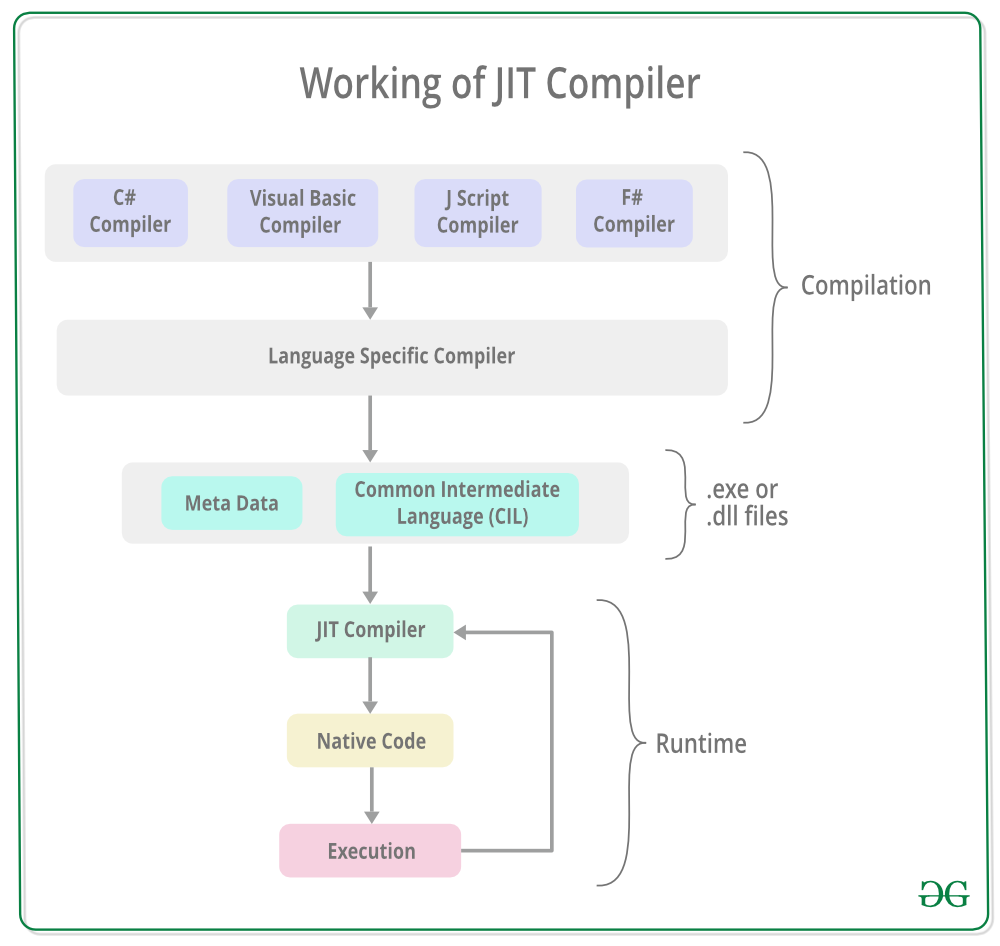 compiler c#