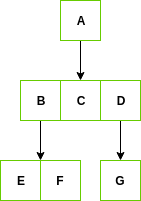 Tree representation