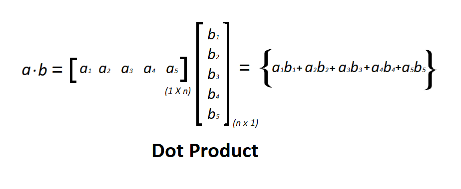 Dot Product of a Matrix Explained