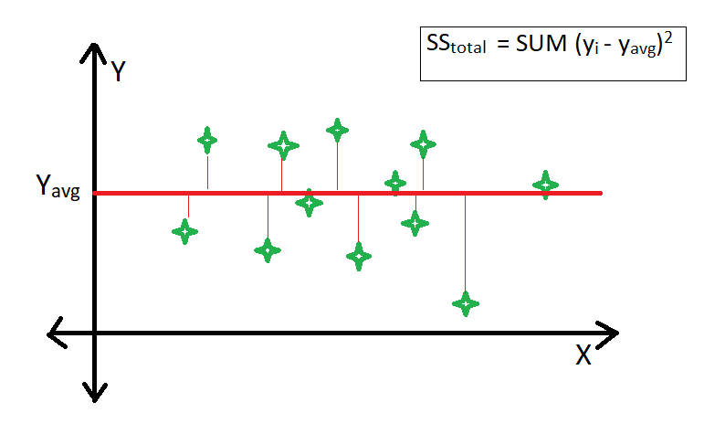 Giới hạn của R Squared