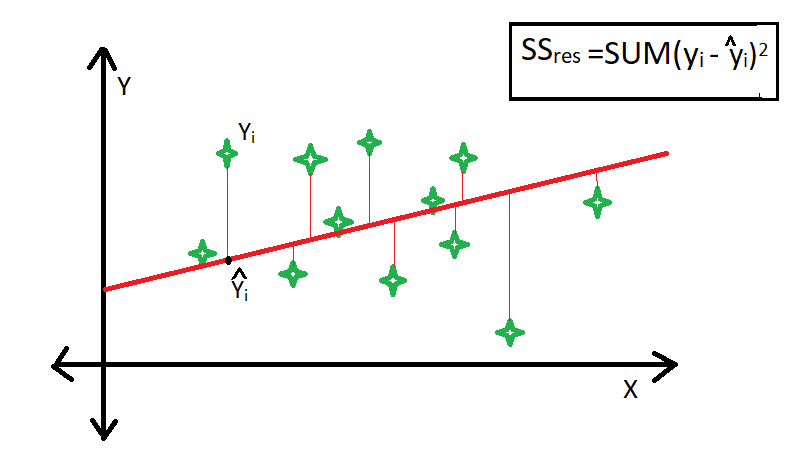 R-squared In Regression Analysis In Machine Learning, 55% OFF