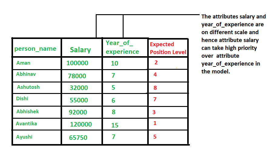 Z score 2025 normalization java code