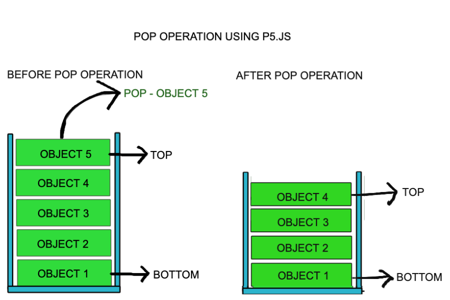 pop stack java