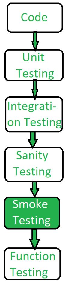 online software testing projects to earn money