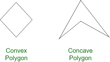 what is a concave polygon