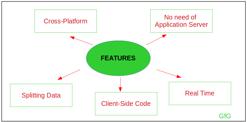 Hibernate firebase deals