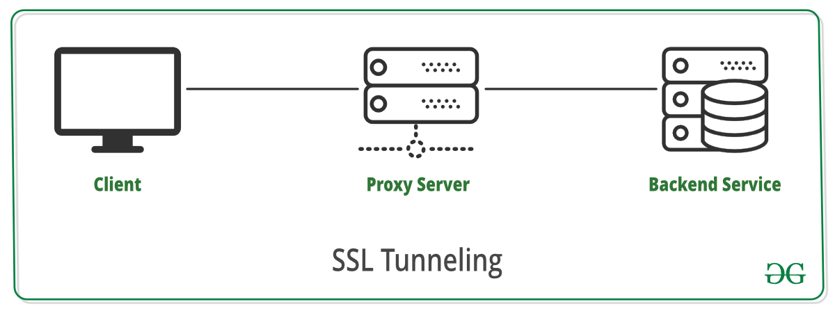 ssl on freeway pro