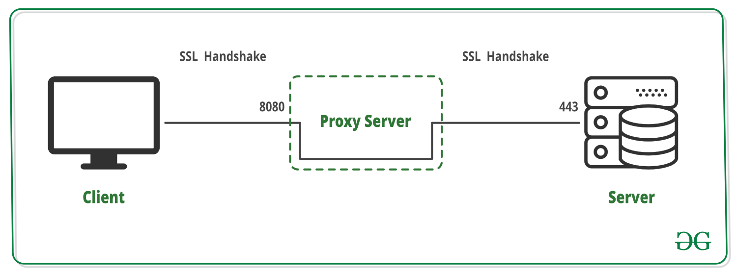 Secure socket tunneling protocol что это