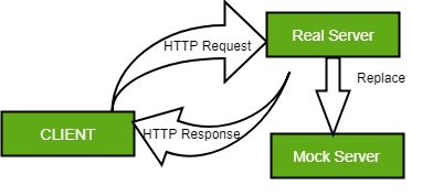 mock-process