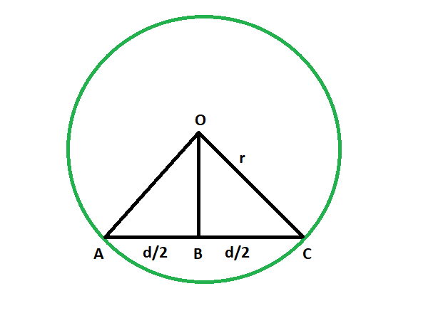 Shortest Distance From The Centre Of A Circle To A Chord Geeksforgeeks