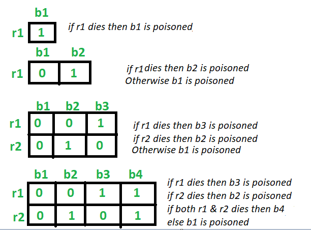 Sudoku Puzzle of the Week #1 - GeeksforGeeks