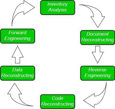 Software Re Engineering Geeksforgeeks