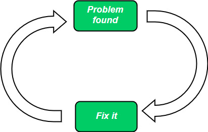 Context aware software engineering and maintenance: the FastFix approach