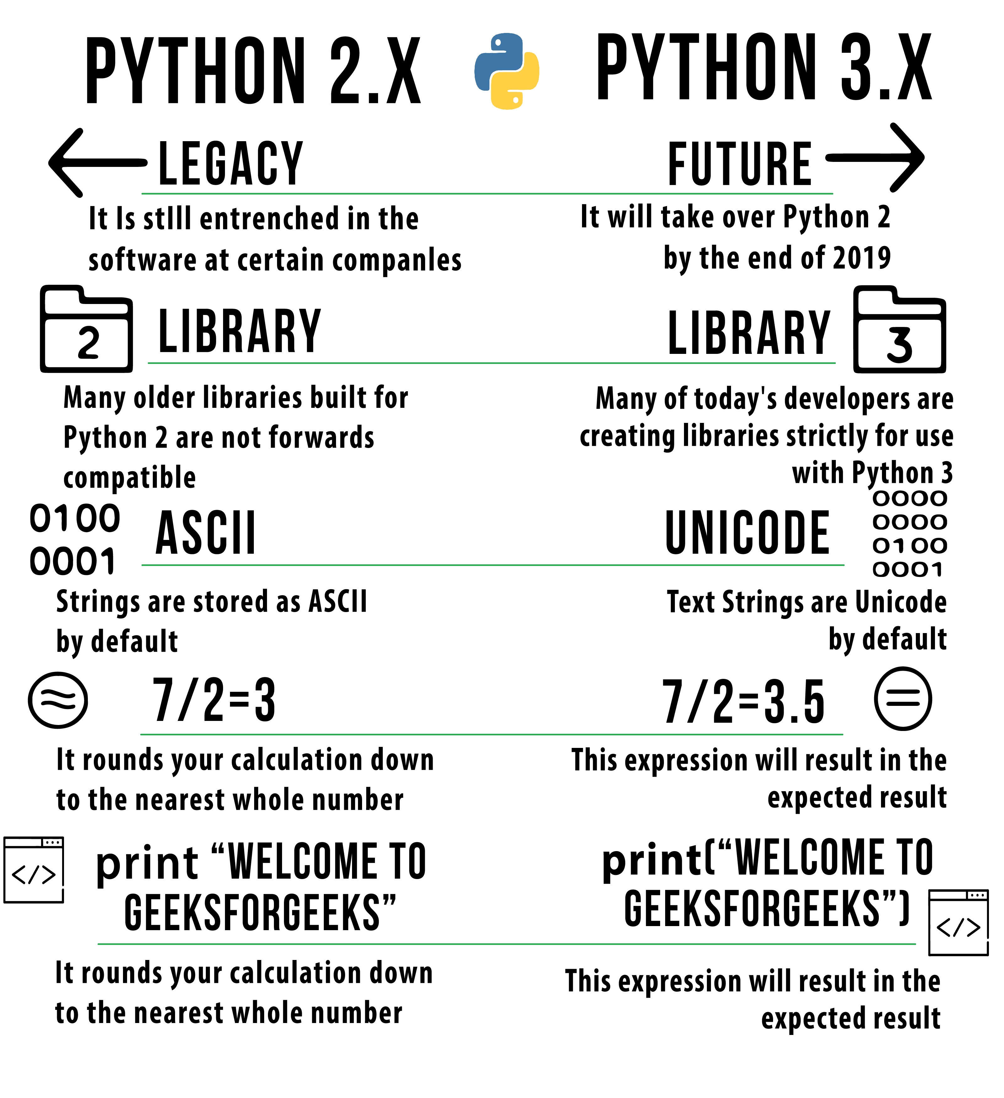 Python2 Vs Python3 Syntax And Performance Comparison Geeksforgeeks 6293