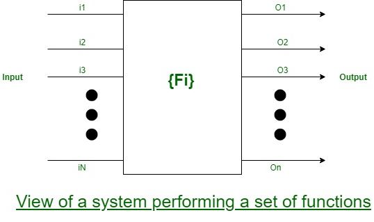 Components Of Srs In Software Engineering